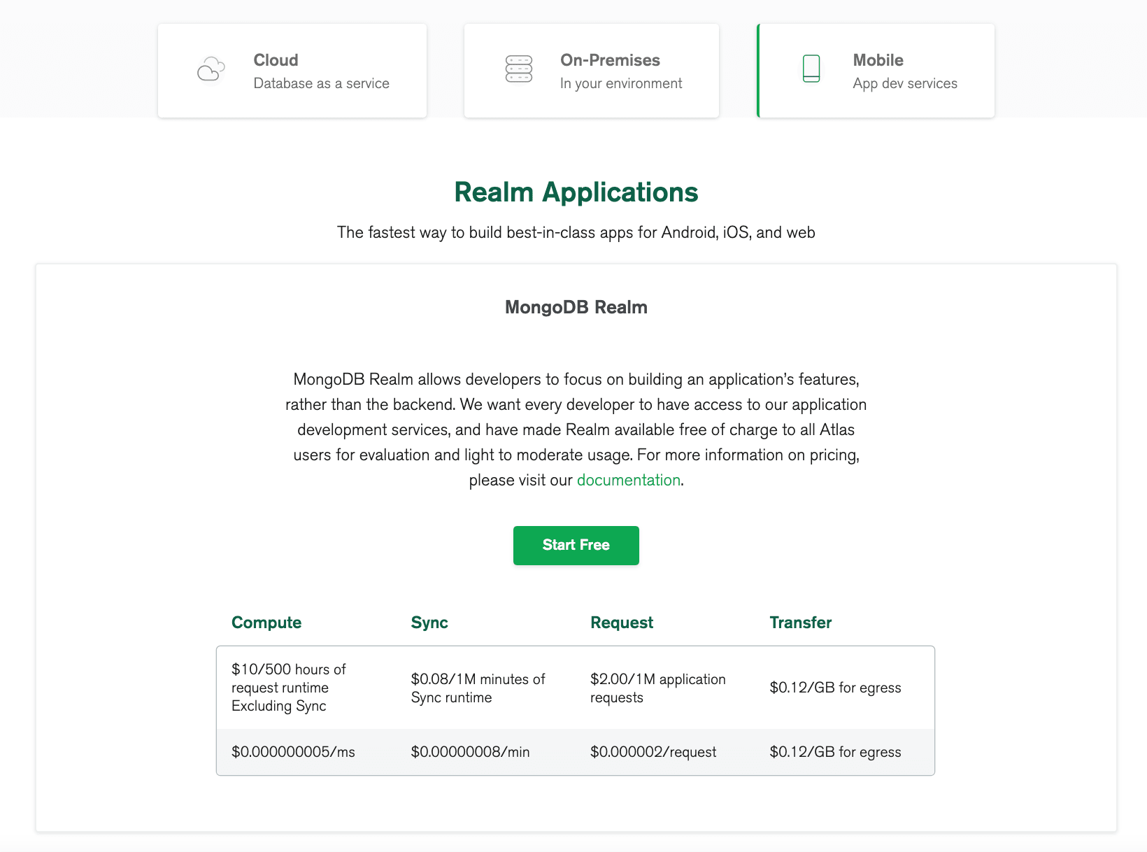 MongoDB Realm Pricing